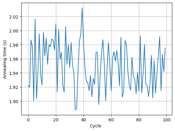 _images/example_history_annealing_time.png