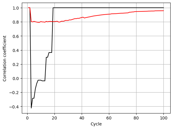_images/example_history_corrcoef.png