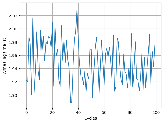 _images/example_history_annealing_time.png