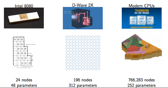 図5：D-Wave マシンはIntel 8080 ? 出典：”Qubits Europe 2018” ロスアラモス研究所Dan 氏のプレゼン資料